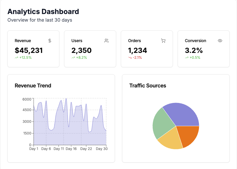 Agency dashboard — centralized client management