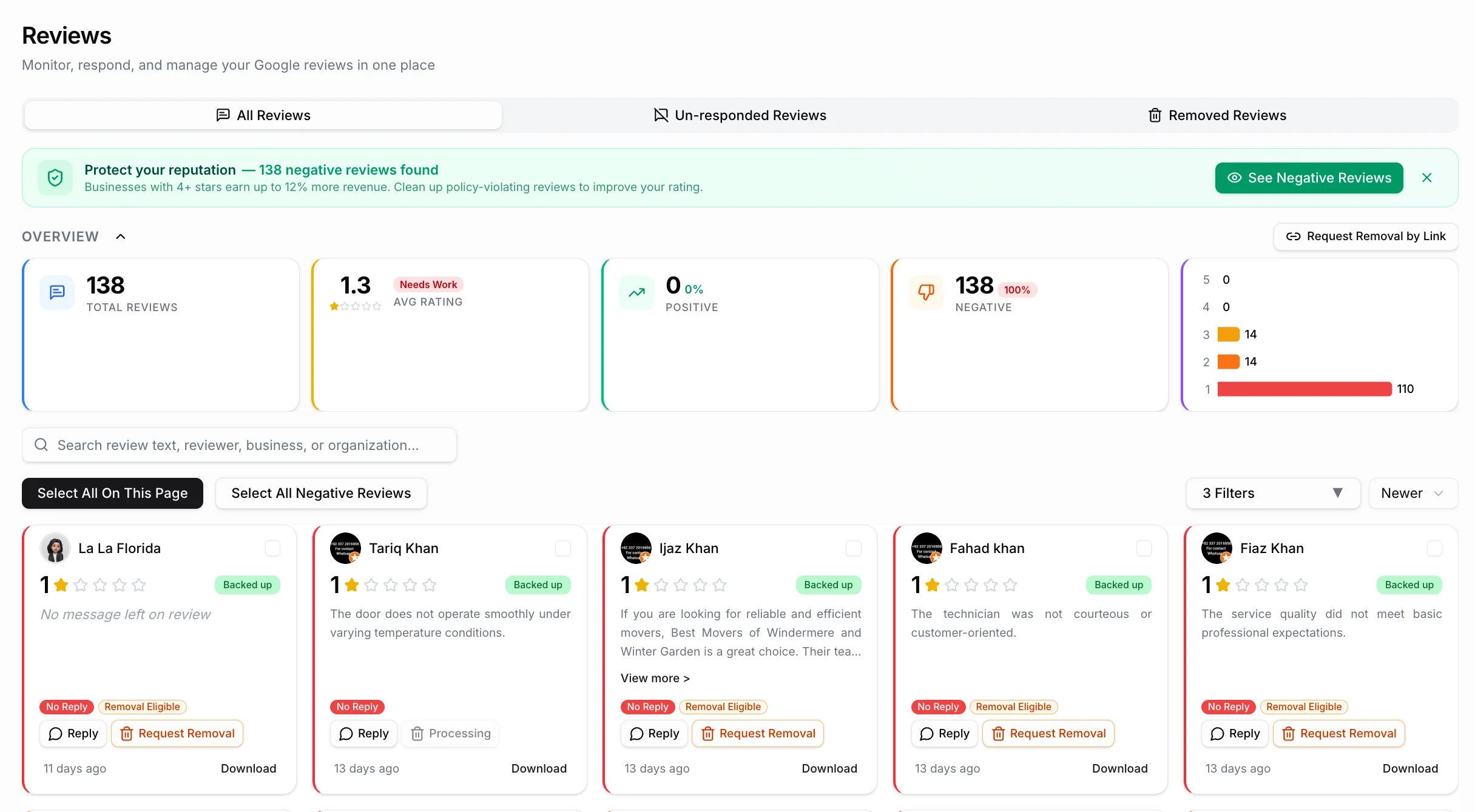RenewLocal's review management dashboard — monitor, respond, and request removal of negative reviews all in one place