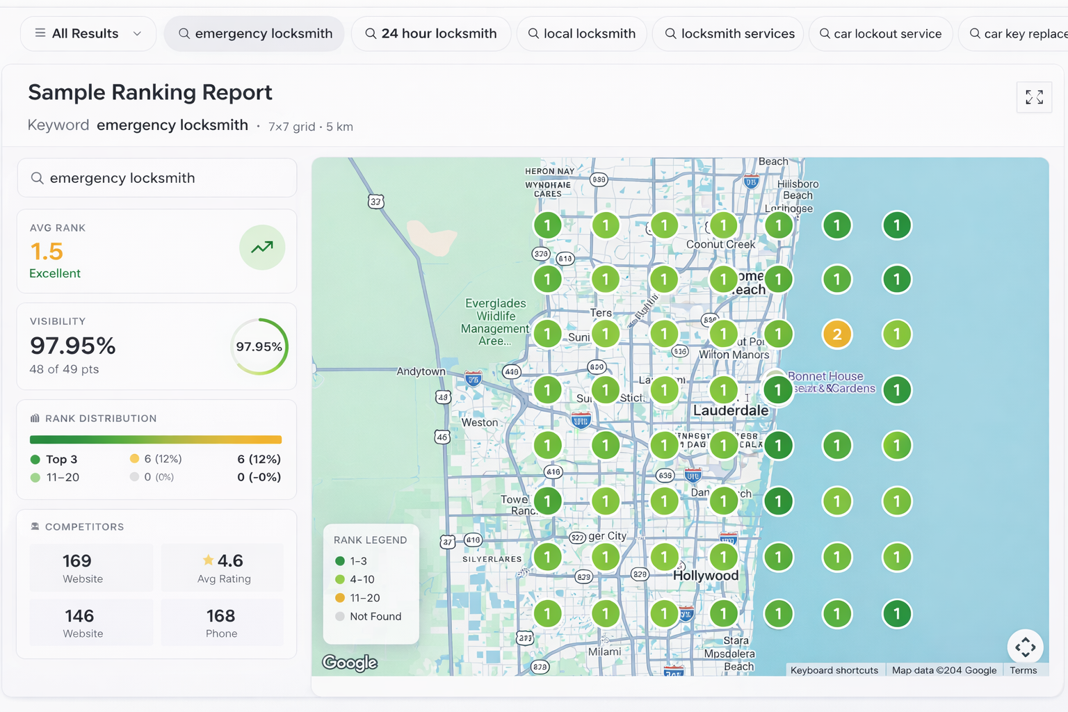 RenewLocal's ChatGPT visibility view showing how AI engines surface businesses based on review volume, recency, and language specificity - the metrics most affected by the silent deficit